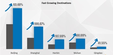 2015年中国入境旅游报告 思途CMS